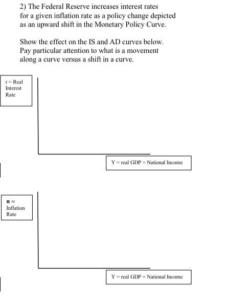 2) The Federal Reserve increases interest rates for a given inflation rate