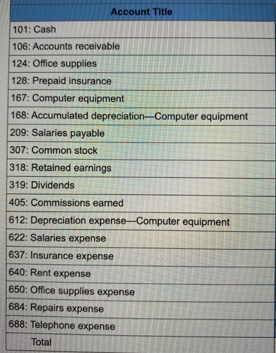 travel agency, Adventure Travel. The following transactions occurred during the company's firs