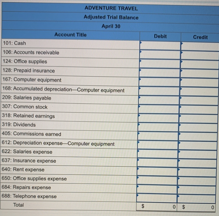 furnished office space by paying $2,300 cash for the first month's (April)