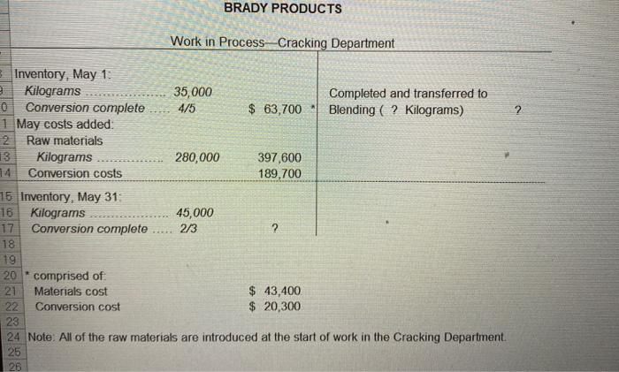critisicism can be made of the unit costs that you have computed