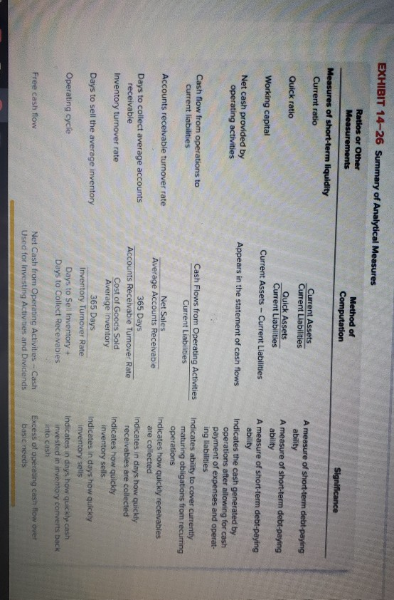Formatting as Table Styles Styles 2 Clear Font Alignment Number cells Editing