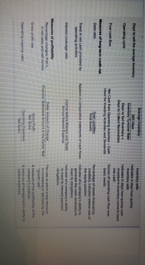 f 170 C D E F H Consolidated Balance Sheets - USD