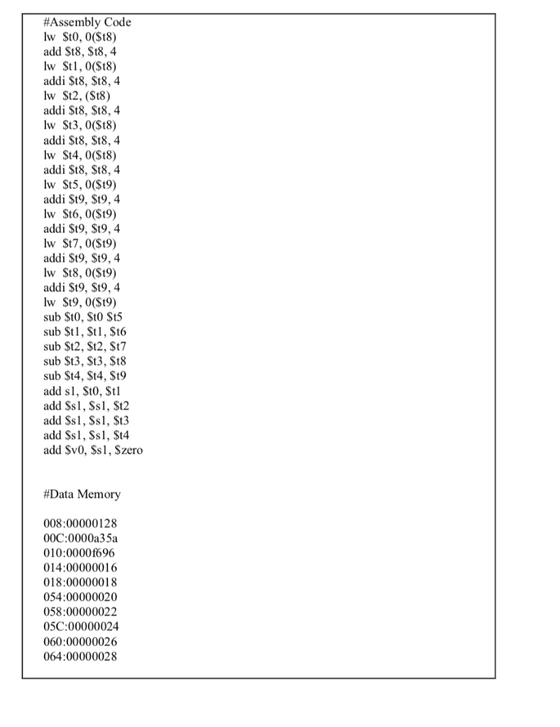 the completion of this lab you will understand the values placed on