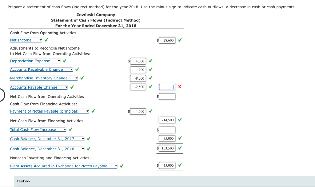  Prepare a statement of cash flows (indirect method) for the year