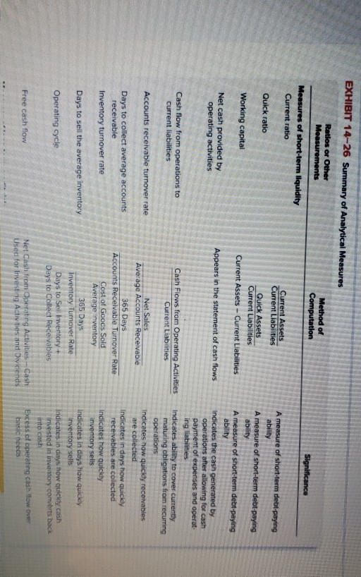 this page shows what is required and the instructions wanted from
