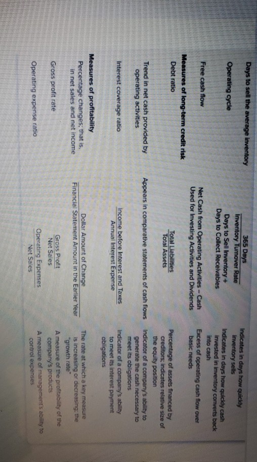 clear I took photos several times , my phone is very old