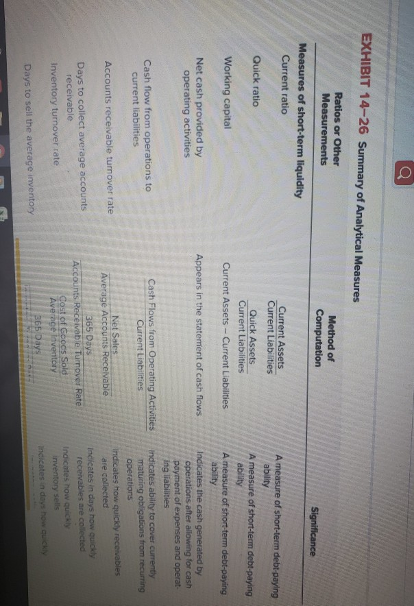 Activities Current Liabilities current liabilities Accounts receivable turnover rate A measure of