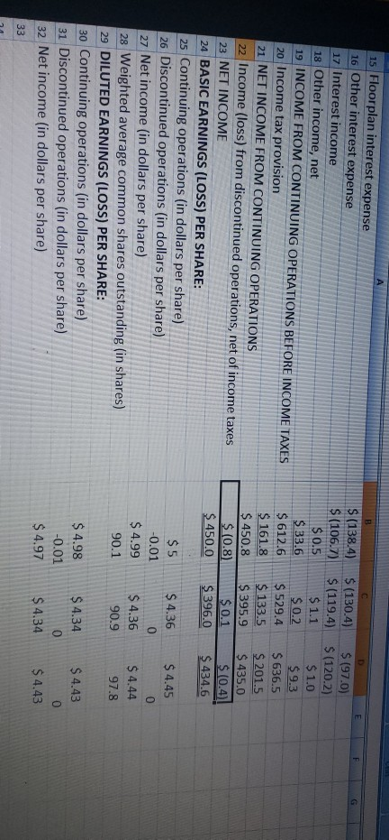 collected Indicates in days how quickly receivebles are collected Indicates how quickly
