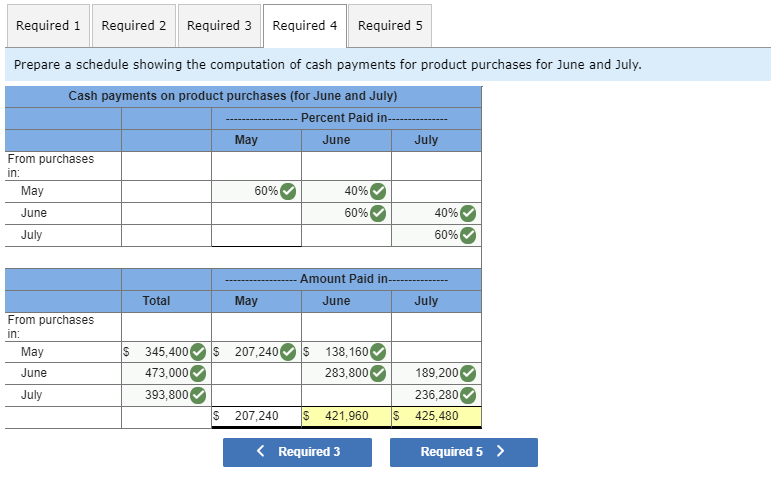 3,000 480, 000 April (actual) May (actual) June (budgeted) July (budgeted) August