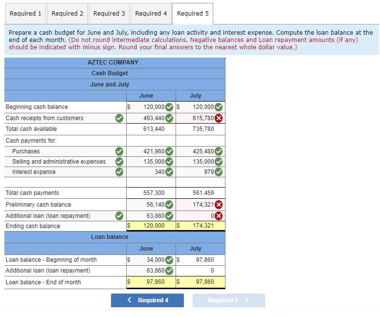 (budgeted) 2, 800 448, 000 4, 500 720, 000 3, 500 719,