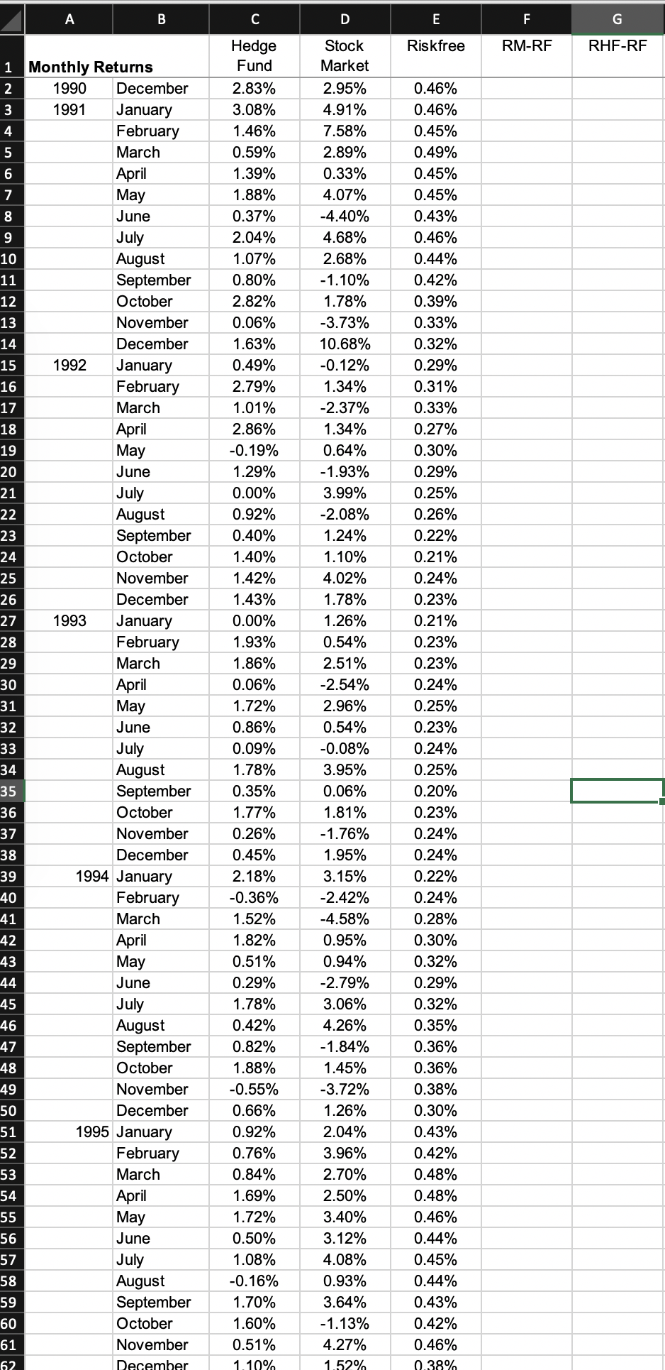  1. What is the average annual (historic) return on the hedge