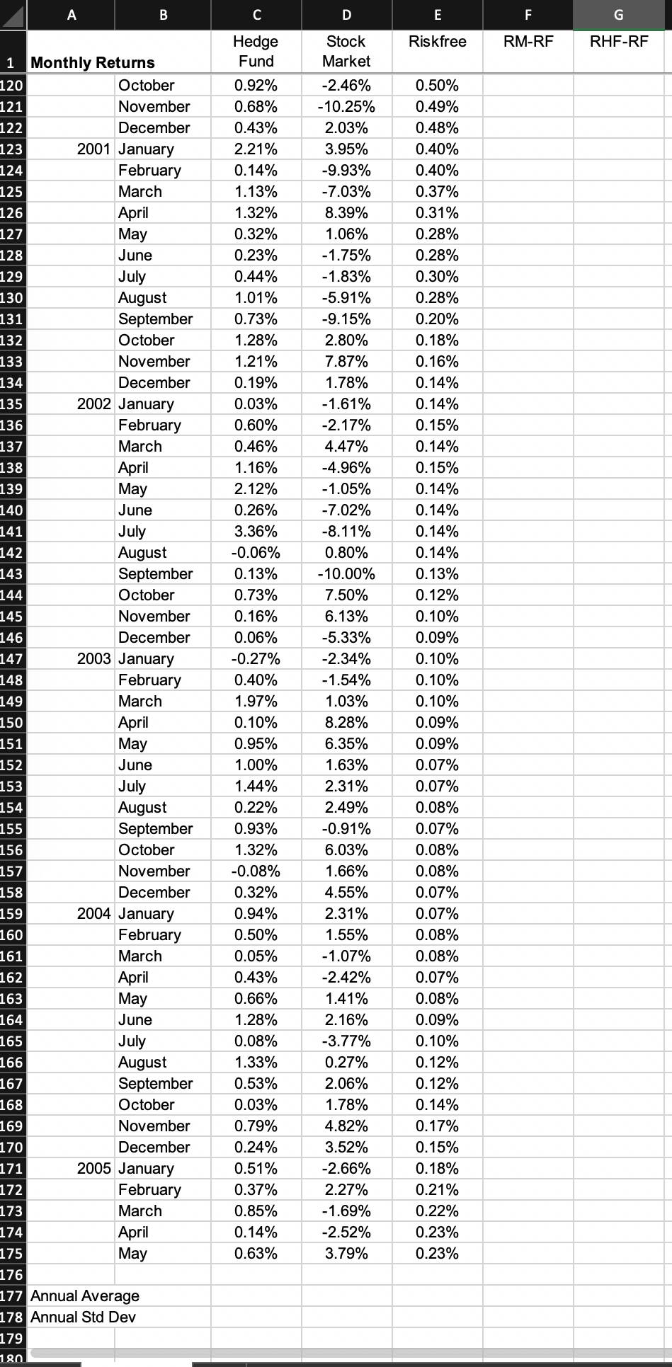 annual returns.1 Round to three decimals. 1 This is an approximation which