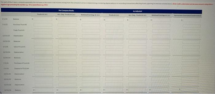 of Marigold Manufacturing Company was requested by your audi tor soon after