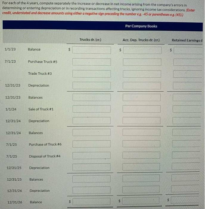 affecting the income of the company in the 4 -year period 2023