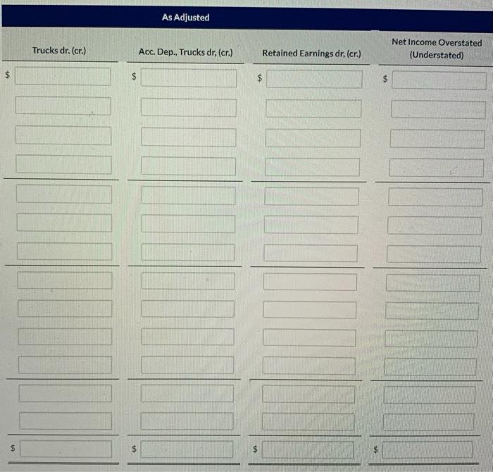previously adjusted to January 1, 2023, and entered in the ledger, had
