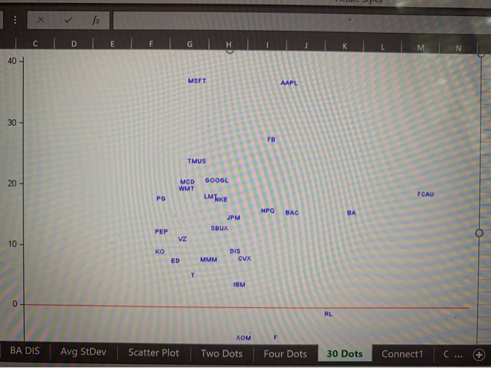  using the 30 dots sheet, if the risk-free rate is zero,
