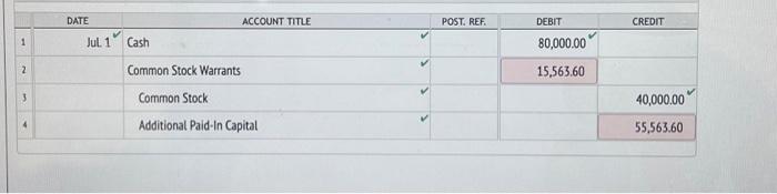 bonds at 107 . Each $1,000 bond carried 20 warrants, and each