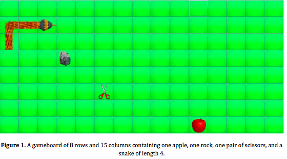 This class will have 4 private instance variables: int board_length: the number