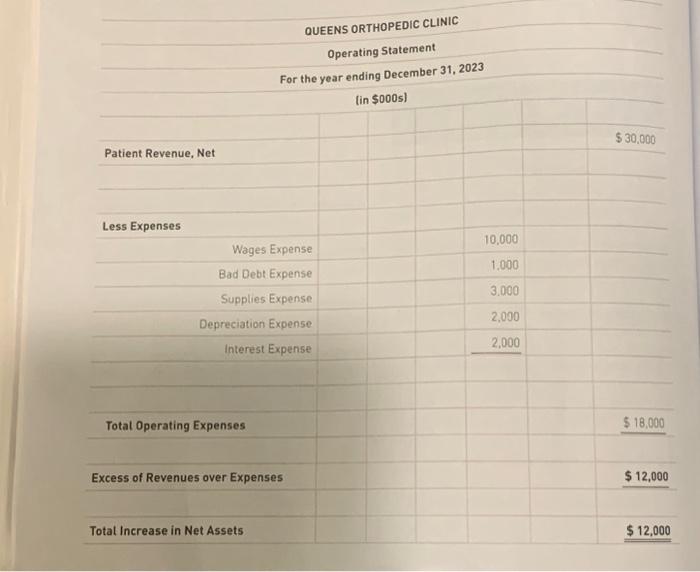 following financial statements, answer the following questions: a. Common size the balance