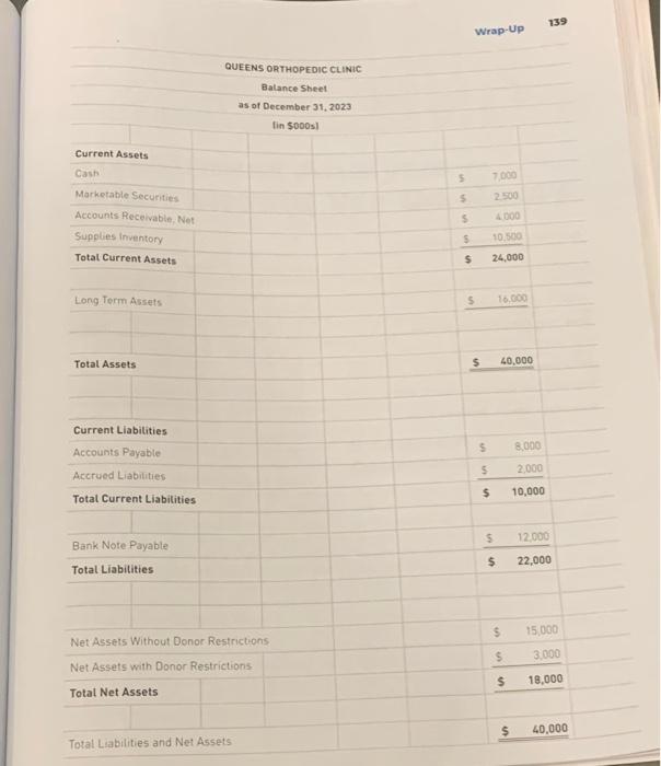sheet for Queens Orthopedic Clinic (QOC). b. Prepare a ratio analysis showing