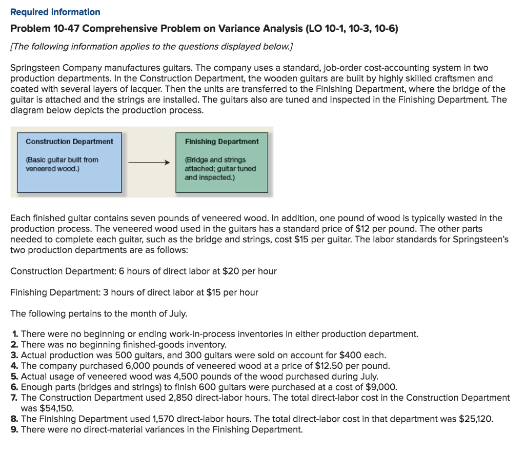 Required information Problem 10-47 Comprehensive Problem on Variance Analysis (LO 10-1,