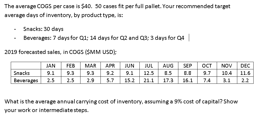 Need some help on this problem The average COGS per case is