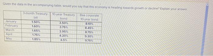  Given the data in the accompanying table, would you say that
