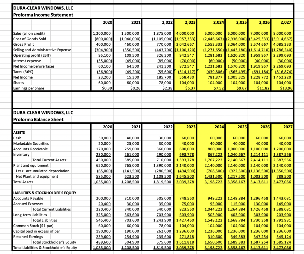 about your DFL? c. Do your figures for DOL reflect a high