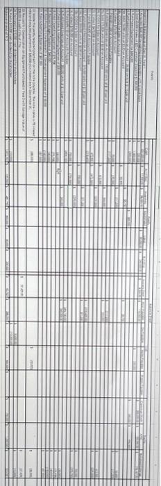 . Acquired $550,000 by signing a note payable with a local bank