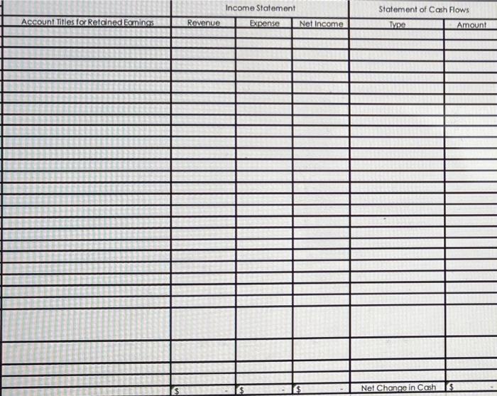 Sold 25,000 shares of $22 Common Stock for $1,500,000 Purchased Equipment for