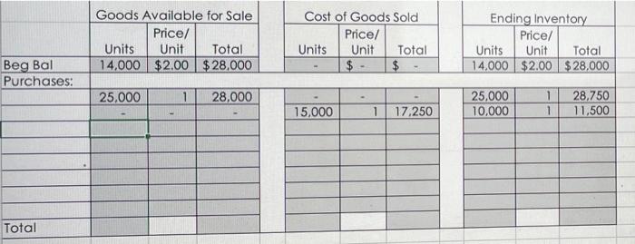 $300,000 Purchased Inventory on Account - 25,000 Units at $1.15 per unit
