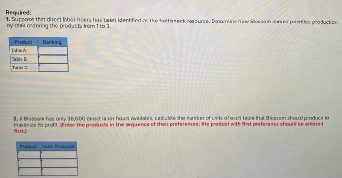 small company that manufactures three versions of patio tables. Unit information for