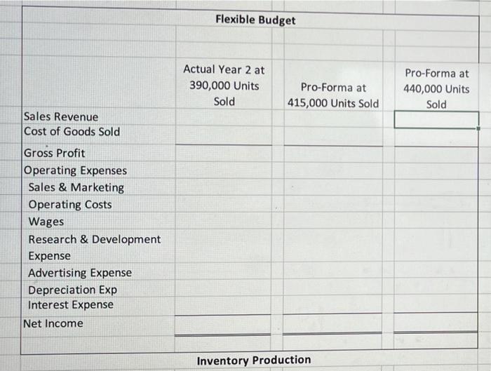 Sold 15,000 units at $3.50 on Account COGS for Sales on Account