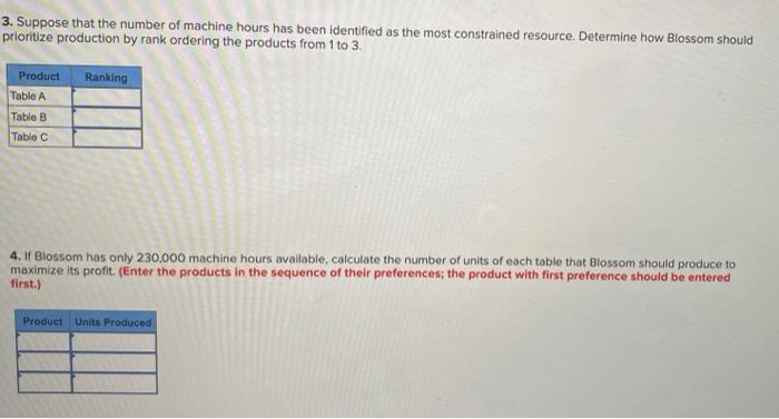 its products follows: Sales price Direct materials Direct labor Variable manufacturing overhead
