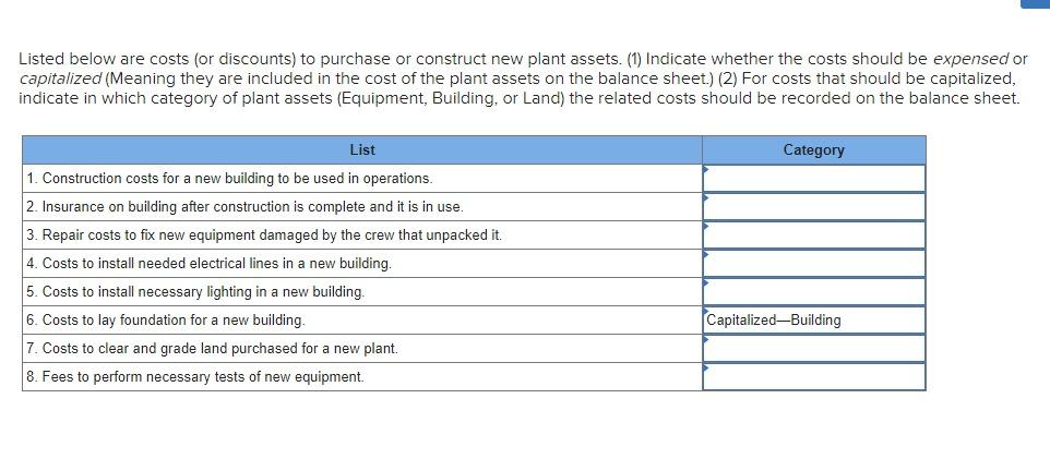 Listed below are costs (or discounts) to purchase or construct new plant