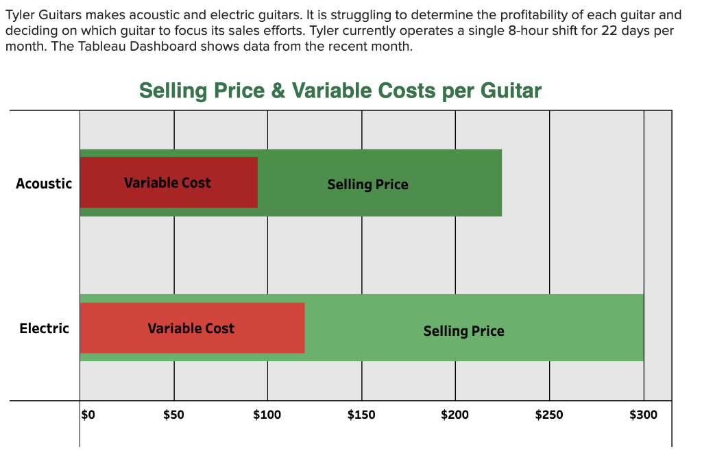 Tableau DA 23-1: Quick Study, Computing contribution margin LO P3 Acoustic VC: