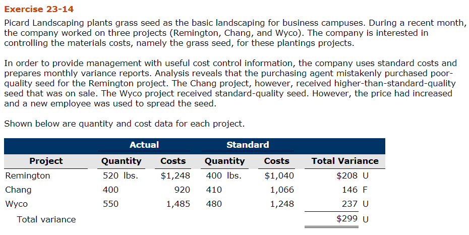  Exercise 23-14 Picard Landscaping plants grass seed as the basic landscaping