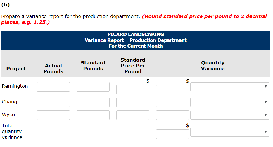 projects (Remington, Chang, and Wyco). The company is interested in controlling the