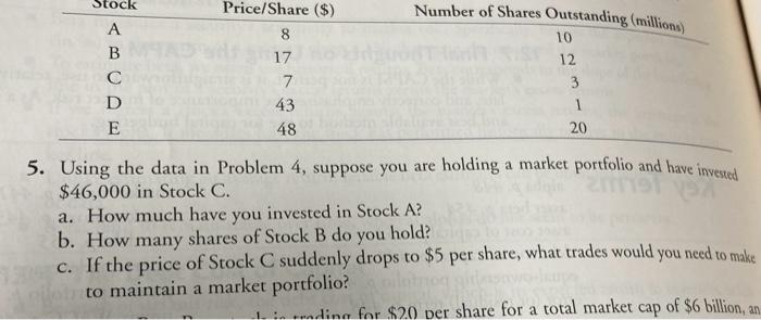  5. Using the data in Problem 4, suppose you are holding