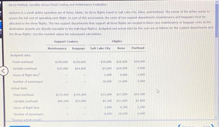  Direct Method, Variable versus Fixed Costing and Performance Evaluation Airborne is