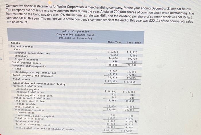 please help with the numbers in the problem Comparative financial statements for