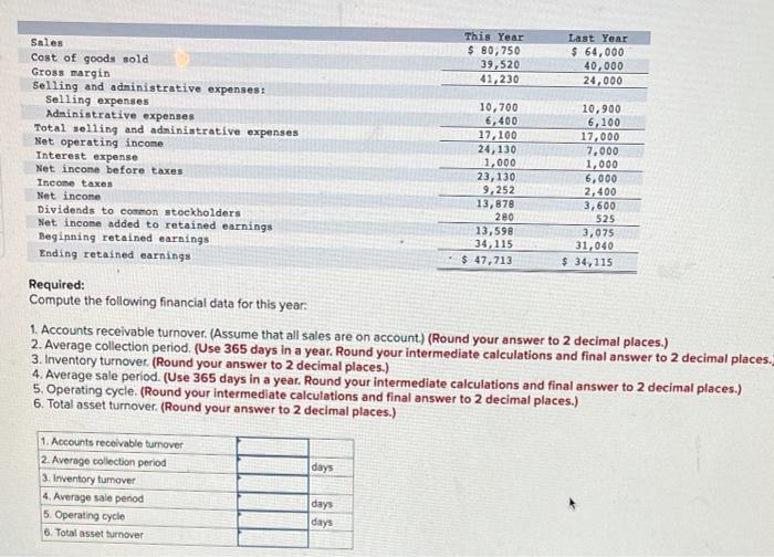 Weller Corporation, a merchandising company, for the year ending December 31 appear