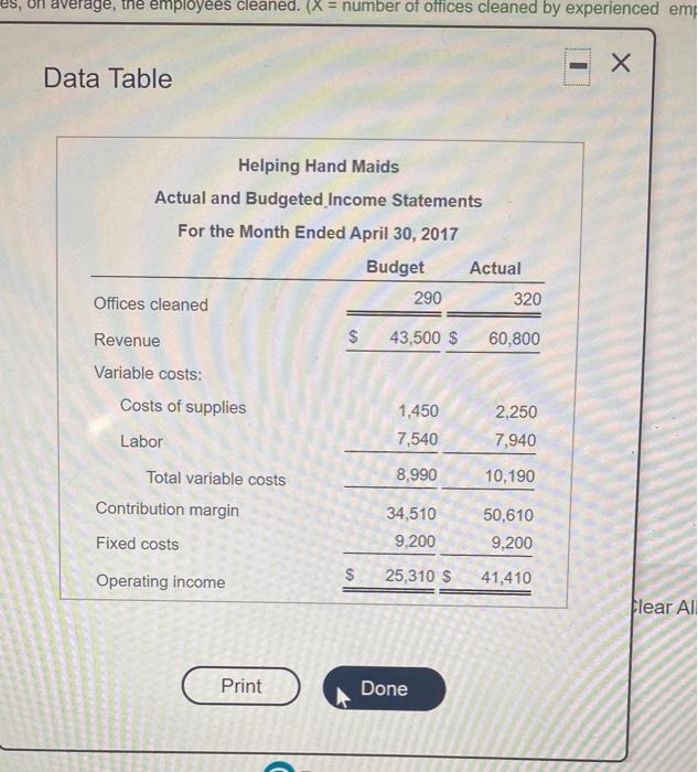 Wage paid to less experienced employees per office Print Done EK Question