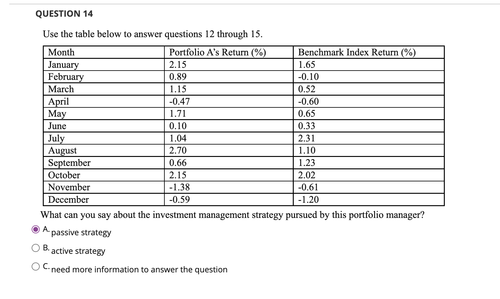 Please see Use the table below to answer questions 12 through 15