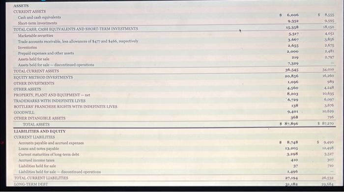 help! Appendix C Specimen Financial Statements: The Coca-Cola Company TUE COCACOLA COMPANY