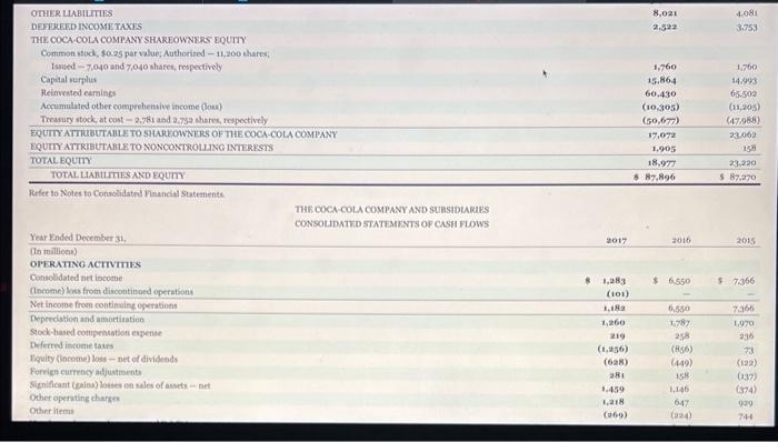 AND SUISIDLABIES BASIC NIT INCONR. PFR SHLRE. Dlated oet ienome per stare