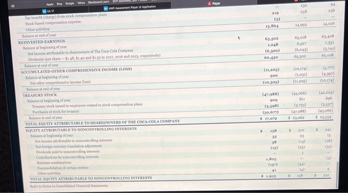 AVIRAGE SHARES OUTSLANDING - DUUTHD Pirt share itanete do reit add due