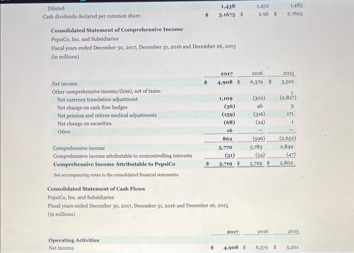 Year Eisded December a1. (tis mittionie) CONSOUIDNTD NET INCOME Other eomprelurasive incomes
