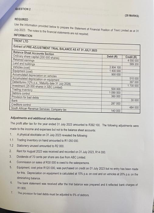 31 December 2022. INFORMATION The following amoun's were obtained from the Statement