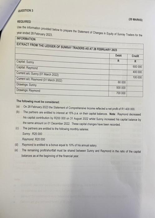 of Financial Position of Alto Limited as at 31 December 2022 and